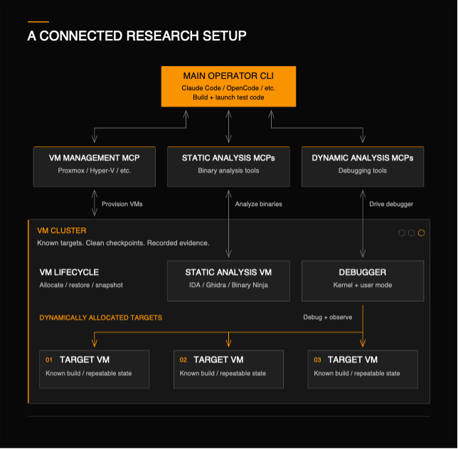 https://cdn.coalfire.com/prod/images/An-abstracted-overview-of-our-research-environment-setup.png